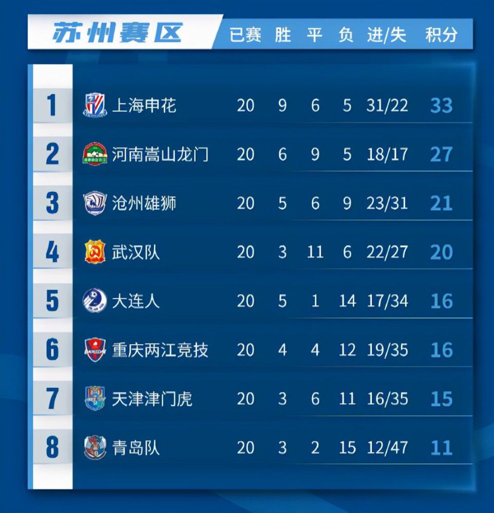 狼队1-0领先切尔西！